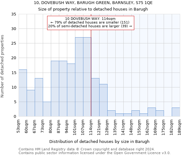 10, DOVEBUSH WAY, BARUGH GREEN, BARNSLEY, S75 1QE: Size of property relative to detached houses in Barugh