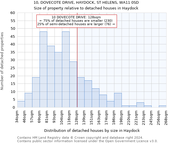 10, DOVECOTE DRIVE, HAYDOCK, ST HELENS, WA11 0SD: Size of property relative to detached houses in Haydock