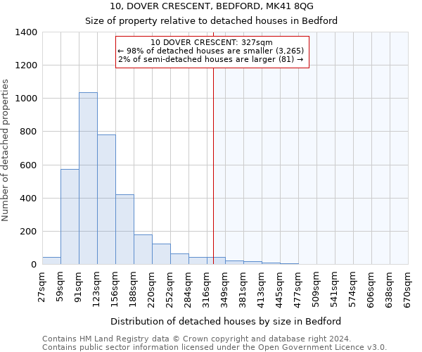 10, DOVER CRESCENT, BEDFORD, MK41 8QG: Size of property relative to detached houses in Bedford