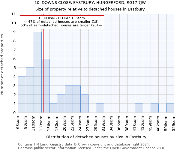 10, DOWNS CLOSE, EASTBURY, HUNGERFORD, RG17 7JW: Size of property relative to detached houses in Eastbury