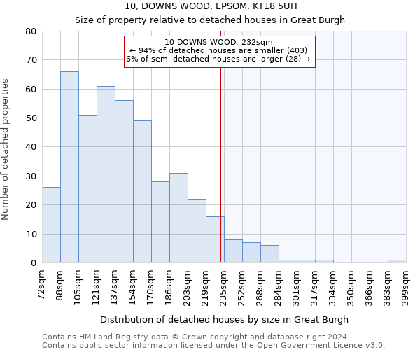 10, DOWNS WOOD, EPSOM, KT18 5UH: Size of property relative to detached houses in Great Burgh