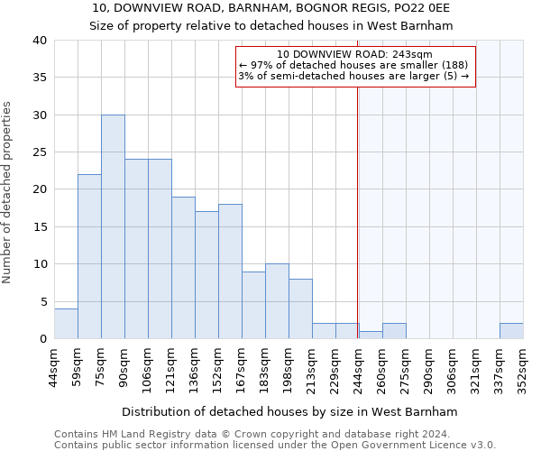 10, DOWNVIEW ROAD, BARNHAM, BOGNOR REGIS, PO22 0EE: Size of property relative to detached houses in West Barnham