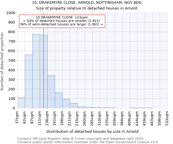 10, DRAKEMYRE CLOSE, ARNOLD, NOTTINGHAM, NG5 8DG: Size of property relative to detached houses in Arnold