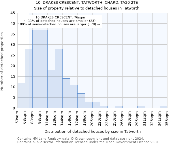 10, DRAKES CRESCENT, TATWORTH, CHARD, TA20 2TE: Size of property relative to detached houses in Tatworth