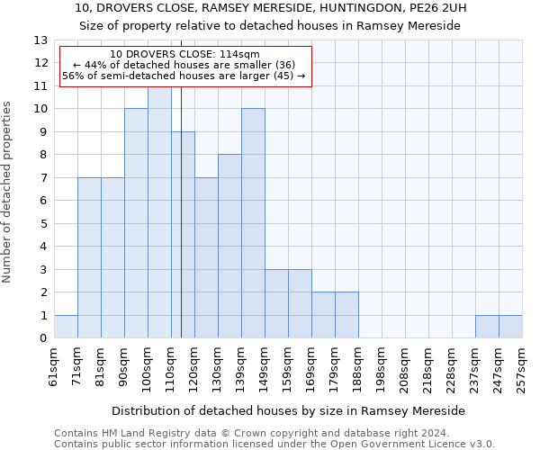 10, DROVERS CLOSE, RAMSEY MERESIDE, HUNTINGDON, PE26 2UH: Size of property relative to detached houses in Ramsey Mereside