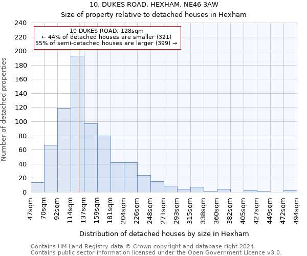 10, DUKES ROAD, HEXHAM, NE46 3AW: Size of property relative to detached houses in Hexham