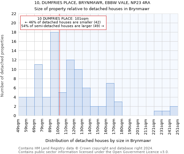 10, DUMFRIES PLACE, BRYNMAWR, EBBW VALE, NP23 4RA: Size of property relative to detached houses in Brynmawr