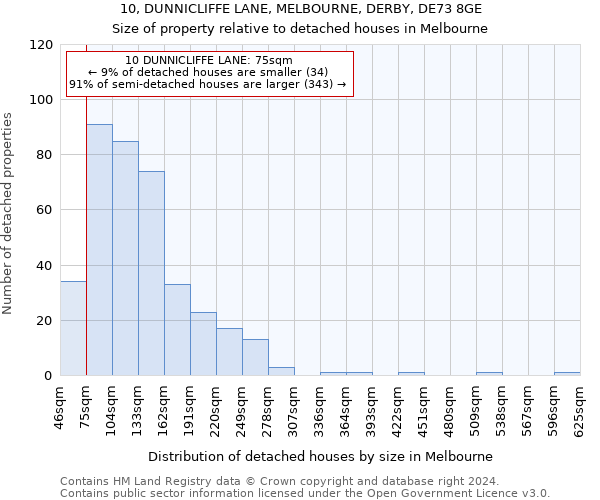 10, DUNNICLIFFE LANE, MELBOURNE, DERBY, DE73 8GE: Size of property relative to detached houses in Melbourne