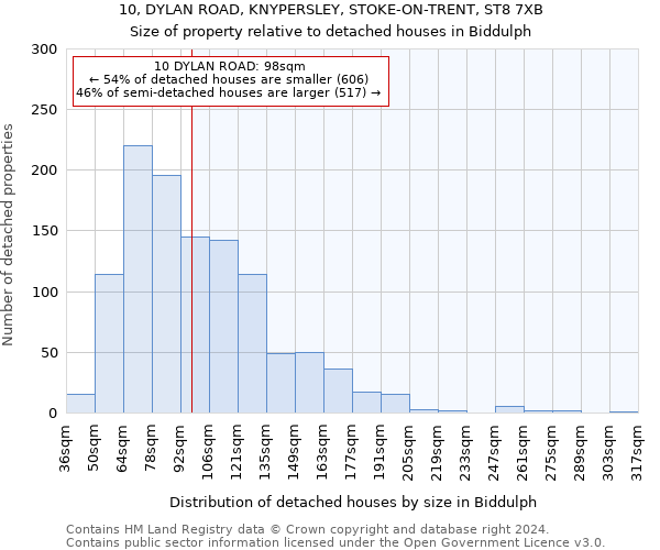 10, DYLAN ROAD, KNYPERSLEY, STOKE-ON-TRENT, ST8 7XB: Size of property relative to detached houses in Biddulph