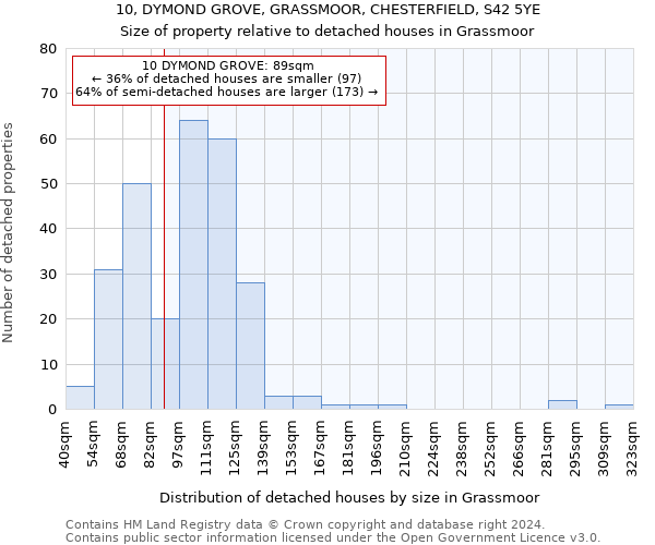 10, DYMOND GROVE, GRASSMOOR, CHESTERFIELD, S42 5YE: Size of property relative to detached houses in Grassmoor