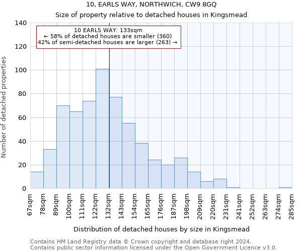 10, EARLS WAY, NORTHWICH, CW9 8GQ: Size of property relative to detached houses in Kingsmead