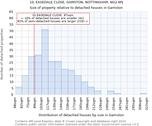 10, EASEDALE CLOSE, GAMSTON, NOTTINGHAM, NG2 6PJ: Size of property relative to detached houses in Gamston