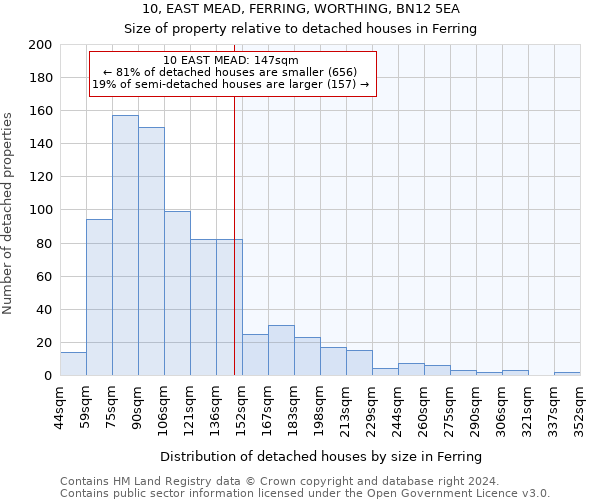 10, EAST MEAD, FERRING, WORTHING, BN12 5EA: Size of property relative to detached houses in Ferring