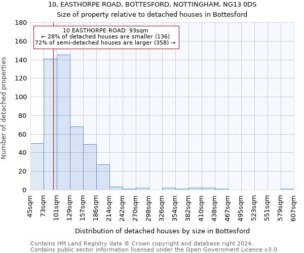 10, EASTHORPE ROAD, BOTTESFORD, NOTTINGHAM, NG13 0DS: Size of property relative to detached houses in Bottesford