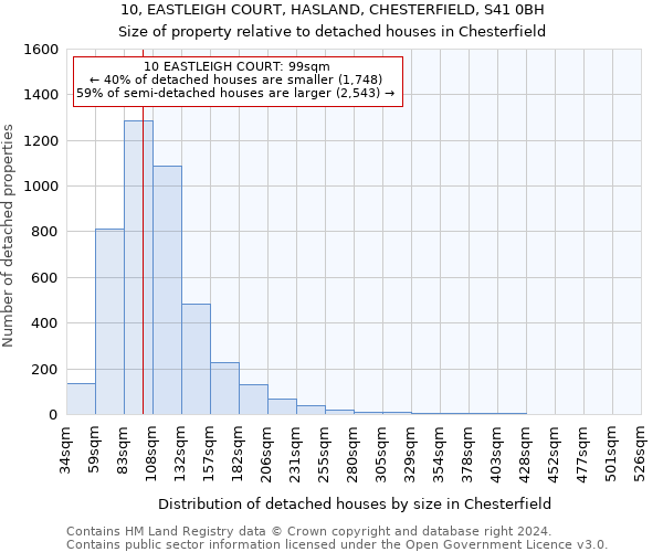 10, EASTLEIGH COURT, HASLAND, CHESTERFIELD, S41 0BH: Size of property relative to detached houses in Chesterfield