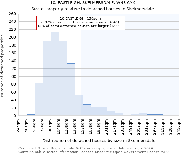 10, EASTLEIGH, SKELMERSDALE, WN8 6AX: Size of property relative to detached houses in Skelmersdale