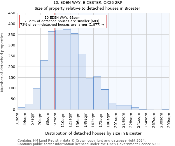 10, EDEN WAY, BICESTER, OX26 2RP: Size of property relative to detached houses in Bicester