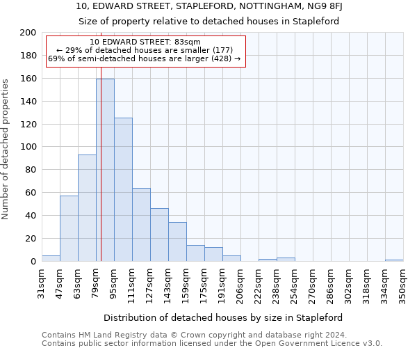 10, EDWARD STREET, STAPLEFORD, NOTTINGHAM, NG9 8FJ: Size of property relative to detached houses in Stapleford