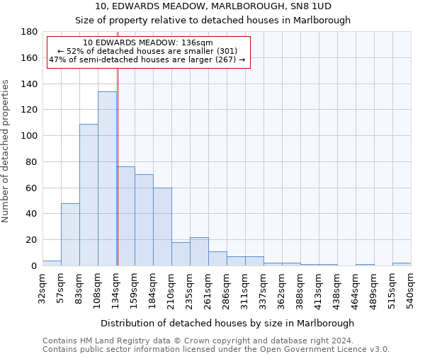 10, EDWARDS MEADOW, MARLBOROUGH, SN8 1UD: Size of property relative to detached houses in Marlborough