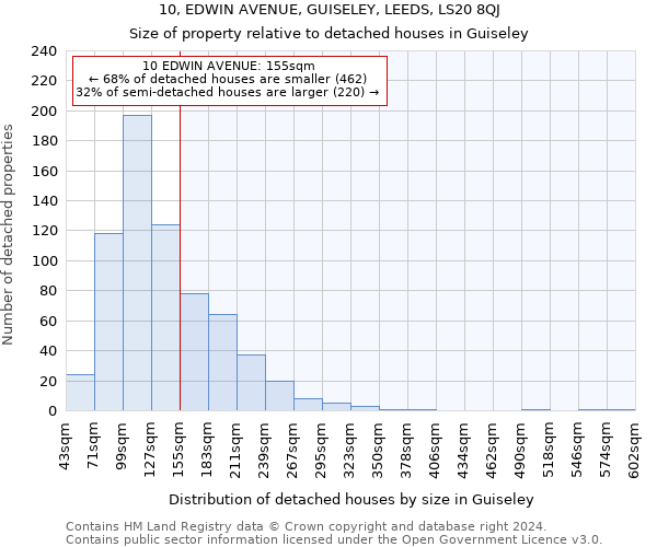 10, EDWIN AVENUE, GUISELEY, LEEDS, LS20 8QJ: Size of property relative to detached houses in Guiseley