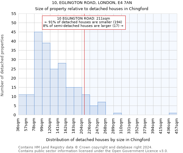 10, EGLINGTON ROAD, LONDON, E4 7AN: Size of property relative to detached houses in Chingford