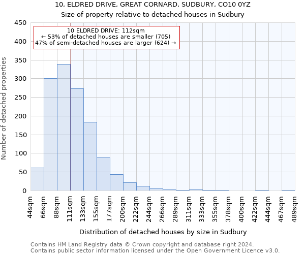 10, ELDRED DRIVE, GREAT CORNARD, SUDBURY, CO10 0YZ: Size of property relative to detached houses in Sudbury