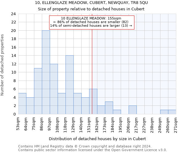 10, ELLENGLAZE MEADOW, CUBERT, NEWQUAY, TR8 5QU: Size of property relative to detached houses in Cubert