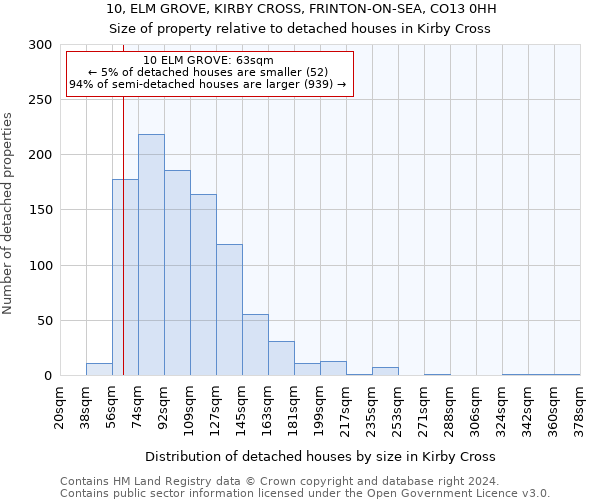 10, ELM GROVE, KIRBY CROSS, FRINTON-ON-SEA, CO13 0HH: Size of property relative to detached houses in Kirby Cross