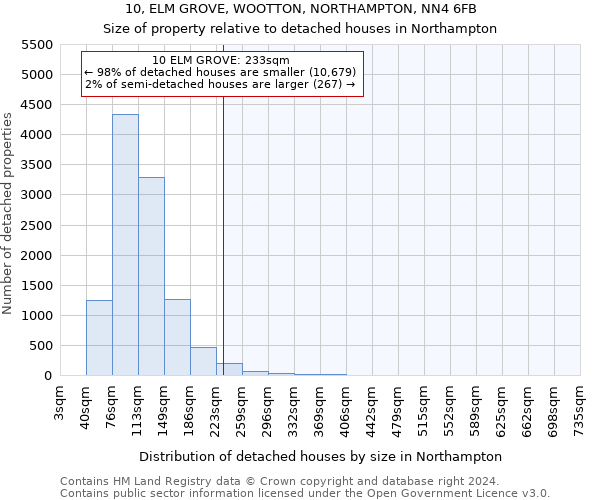 10, ELM GROVE, WOOTTON, NORTHAMPTON, NN4 6FB: Size of property relative to detached houses in Northampton