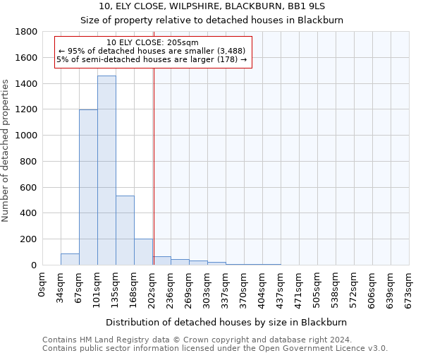 10, ELY CLOSE, WILPSHIRE, BLACKBURN, BB1 9LS: Size of property relative to detached houses in Blackburn