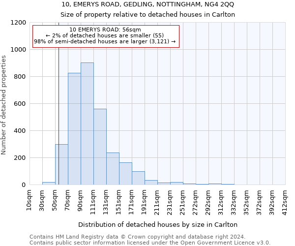 10, EMERYS ROAD, GEDLING, NOTTINGHAM, NG4 2QQ: Size of property relative to detached houses in Carlton