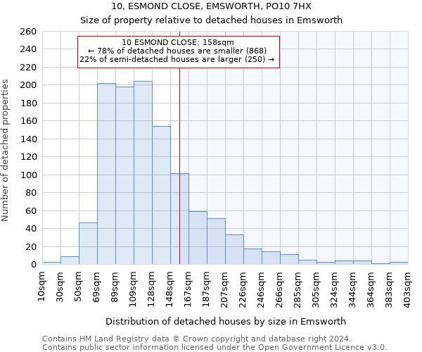 10, ESMOND CLOSE, EMSWORTH, PO10 7HX: Size of property relative to detached houses in Emsworth