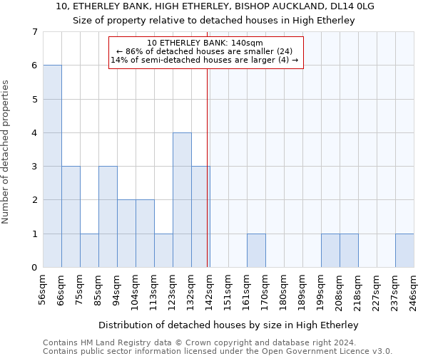 10, ETHERLEY BANK, HIGH ETHERLEY, BISHOP AUCKLAND, DL14 0LG: Size of property relative to detached houses in High Etherley