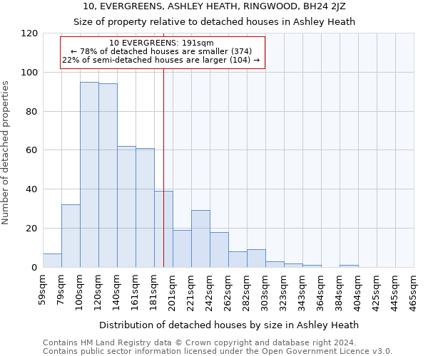 10, EVERGREENS, ASHLEY HEATH, RINGWOOD, BH24 2JZ: Size of property relative to detached houses in Ashley Heath