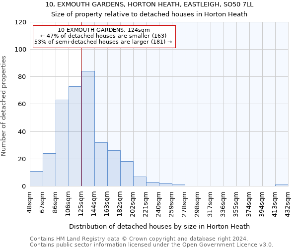 10, EXMOUTH GARDENS, HORTON HEATH, EASTLEIGH, SO50 7LL: Size of property relative to detached houses in Horton Heath