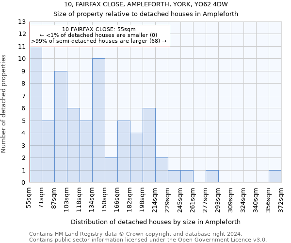 10, FAIRFAX CLOSE, AMPLEFORTH, YORK, YO62 4DW: Size of property relative to detached houses in Ampleforth