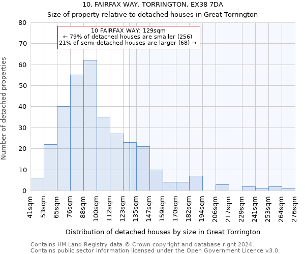 10, FAIRFAX WAY, TORRINGTON, EX38 7DA: Size of property relative to detached houses in Great Torrington