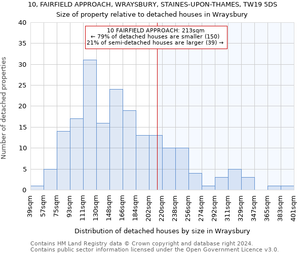 10, FAIRFIELD APPROACH, WRAYSBURY, STAINES-UPON-THAMES, TW19 5DS: Size of property relative to detached houses in Wraysbury