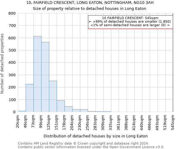 10, FAIRFIELD CRESCENT, LONG EATON, NOTTINGHAM, NG10 3AH: Size of property relative to detached houses in Long Eaton