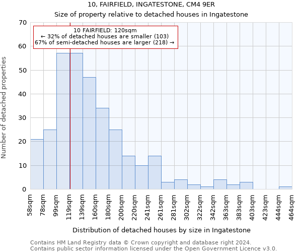 10, FAIRFIELD, INGATESTONE, CM4 9ER: Size of property relative to detached houses in Ingatestone