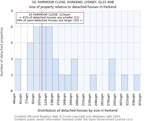 10, FAIRMOOR CLOSE, PARKEND, LYDNEY, GL15 4HB: Size of property relative to detached houses in Parkend