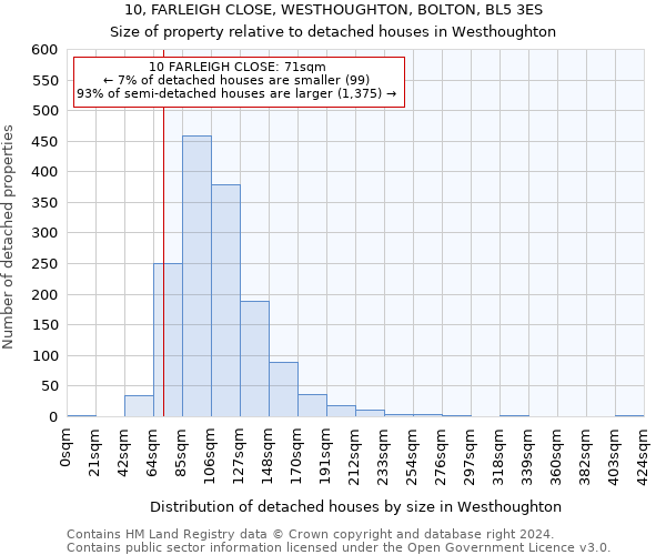 10, FARLEIGH CLOSE, WESTHOUGHTON, BOLTON, BL5 3ES: Size of property relative to detached houses in Westhoughton