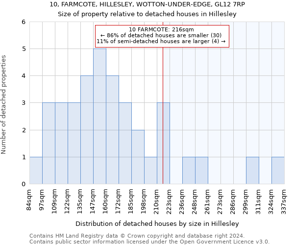 10, FARMCOTE, HILLESLEY, WOTTON-UNDER-EDGE, GL12 7RP: Size of property relative to detached houses in Hillesley