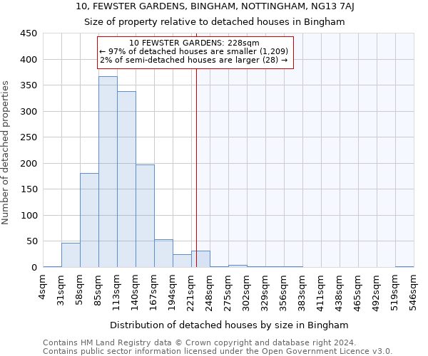 10, FEWSTER GARDENS, BINGHAM, NOTTINGHAM, NG13 7AJ: Size of property relative to detached houses in Bingham