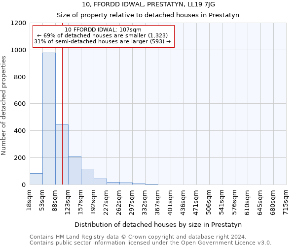 10, FFORDD IDWAL, PRESTATYN, LL19 7JG: Size of property relative to detached houses in Prestatyn