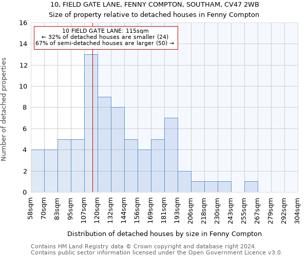 10, FIELD GATE LANE, FENNY COMPTON, SOUTHAM, CV47 2WB: Size of property relative to detached houses in Fenny Compton