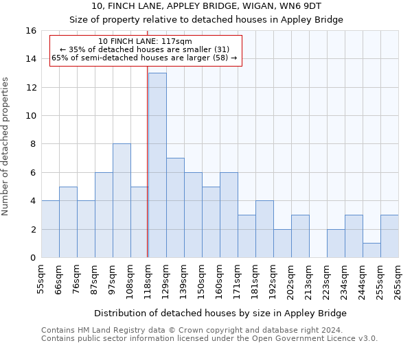 10, FINCH LANE, APPLEY BRIDGE, WIGAN, WN6 9DT: Size of property relative to detached houses in Appley Bridge