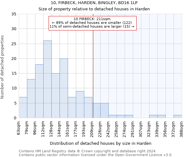 10, FIRBECK, HARDEN, BINGLEY, BD16 1LP: Size of property relative to detached houses in Harden