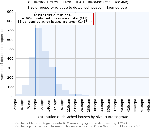 10, FIRCROFT CLOSE, STOKE HEATH, BROMSGROVE, B60 4NQ: Size of property relative to detached houses in Bromsgrove