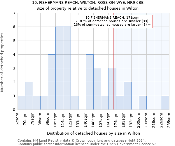 10, FISHERMANS REACH, WILTON, ROSS-ON-WYE, HR9 6BE: Size of property relative to detached houses in Wilton